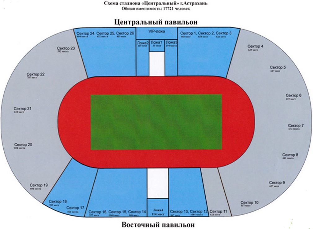 Расположение секторов